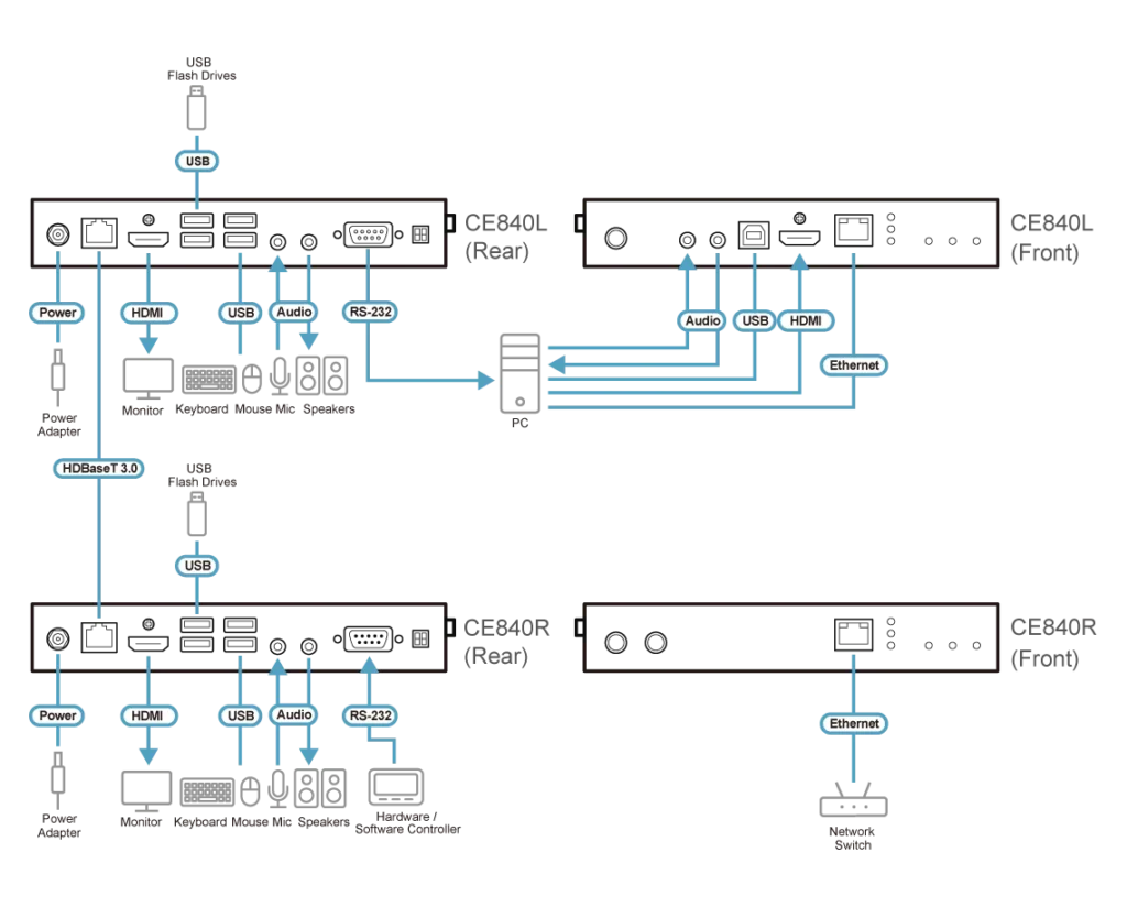 ATEN-Diagram_Large_Line
