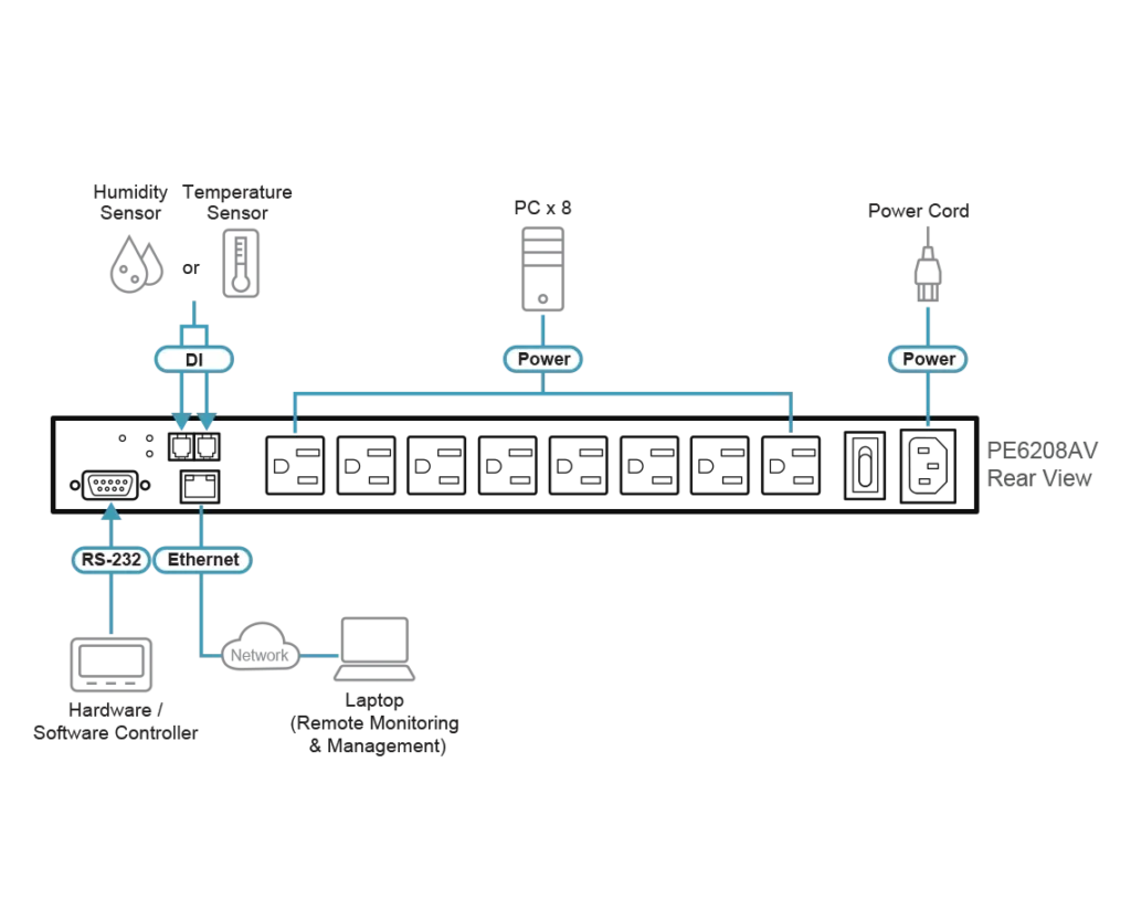ATEN-Diagram_Large_Line