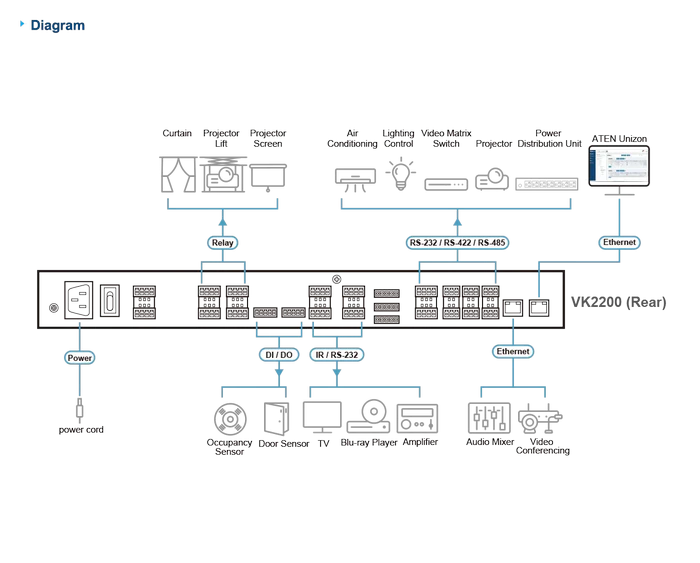 ATEN-Diagram_Large_Line_vk2200-