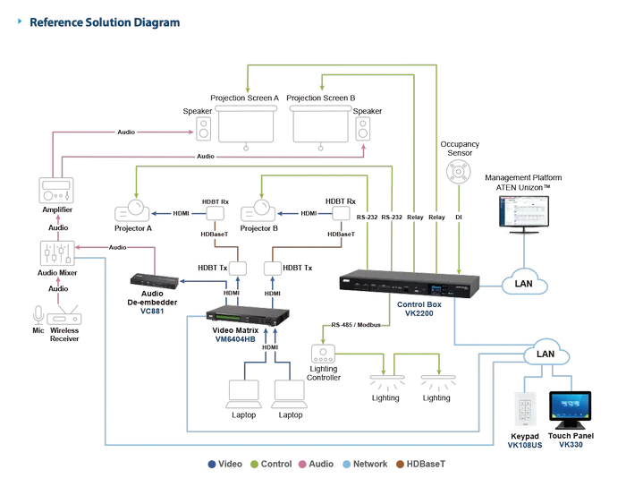 ATEN vk2200 diagram large