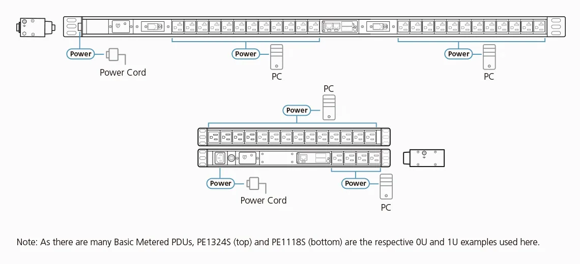 Aten-PE1116SG-Diagram