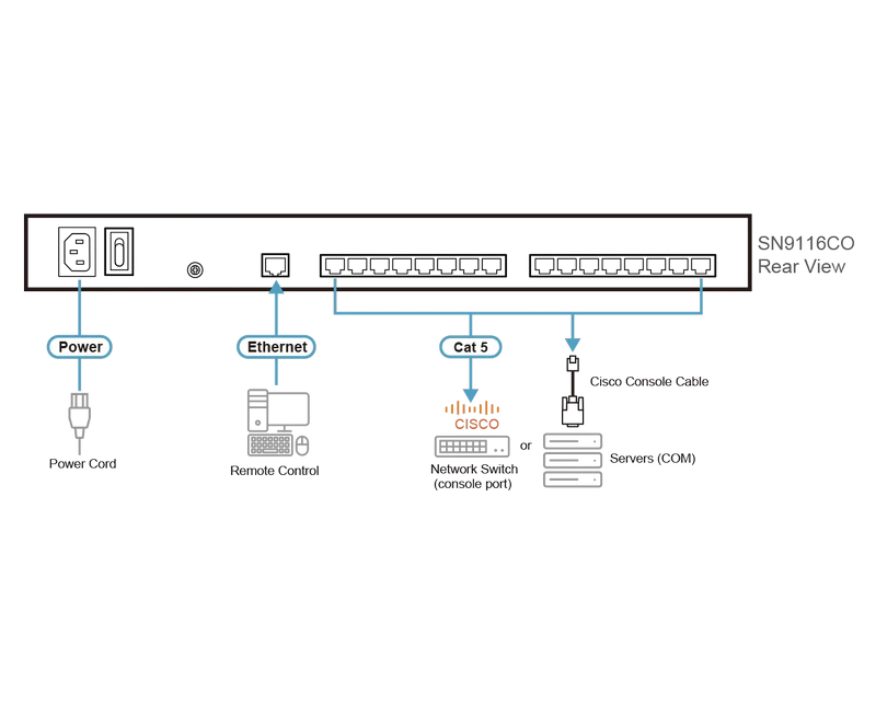 Diagram_Large_Line_SN9116CO