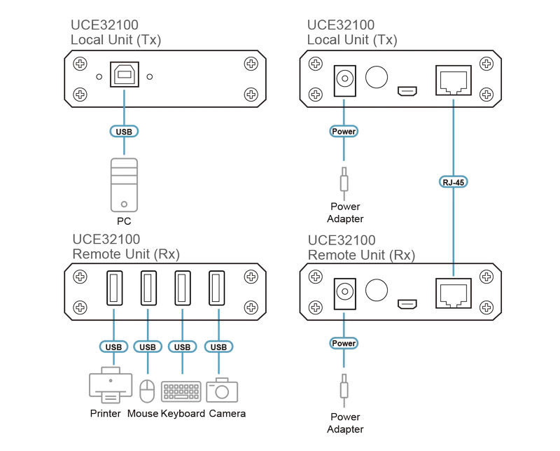 ATEN-Diagram_Large_Line_UCE32100.