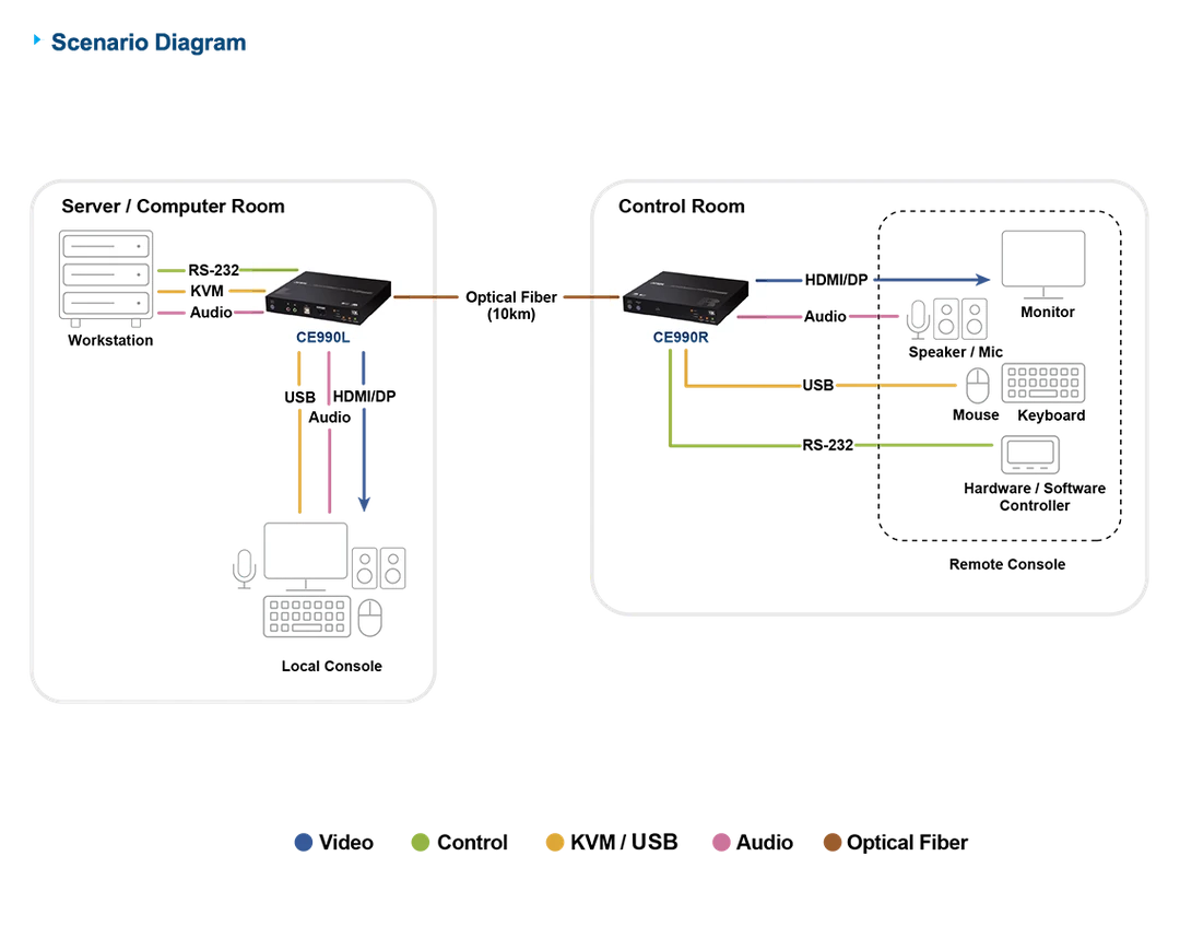 Aten-ce990-diagram-01