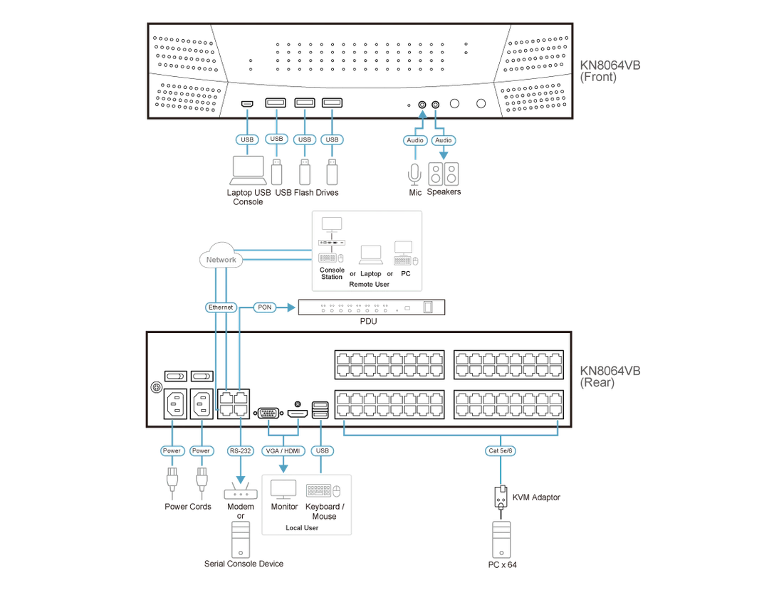 ATEN CE990 connection diagram