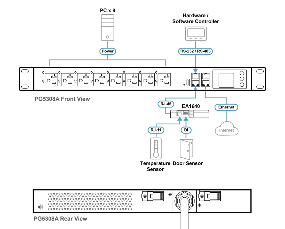 ATEN CE990 connection diagram