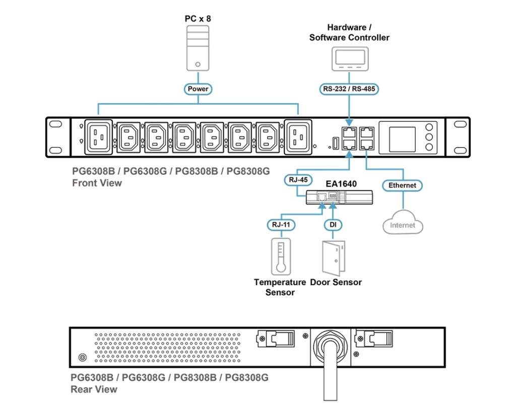 Aten-pg6308-diagram-02