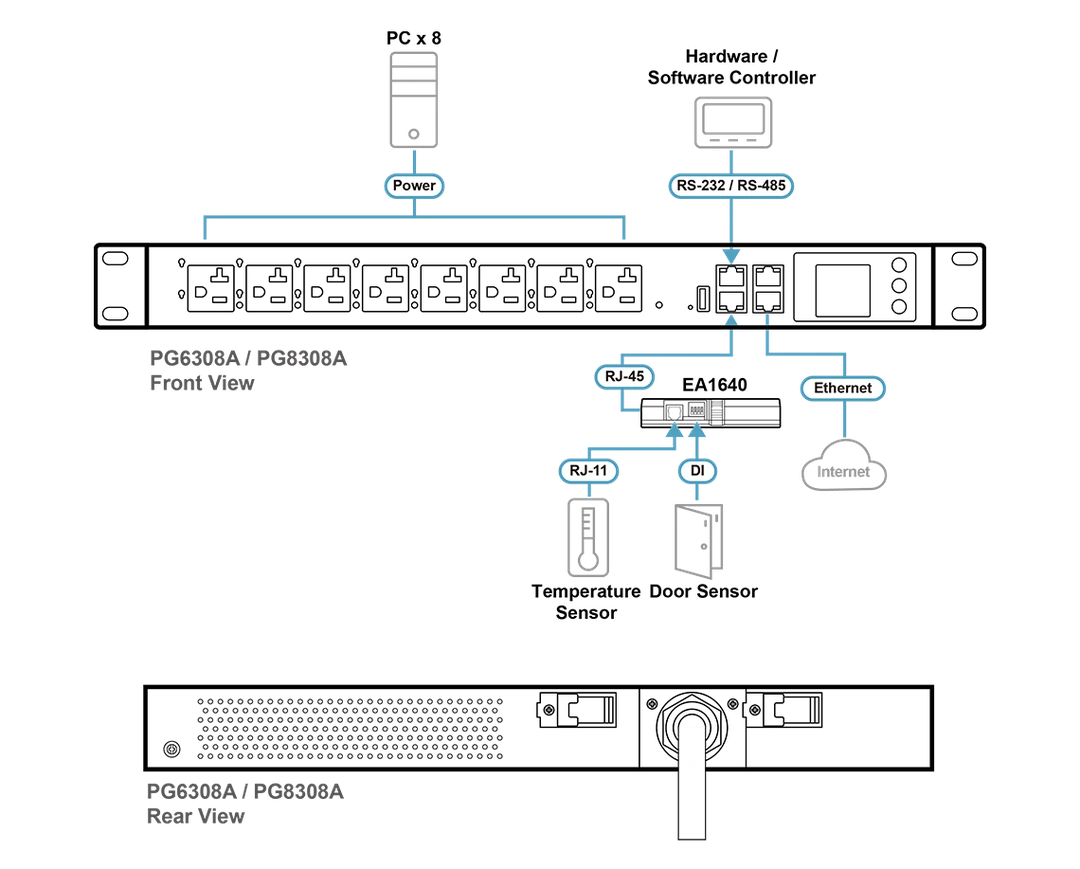 ATEN CE990 connection diagram