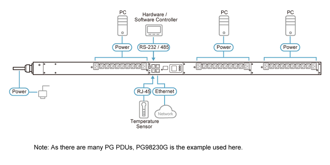 ATEN CE990 connection diagram
