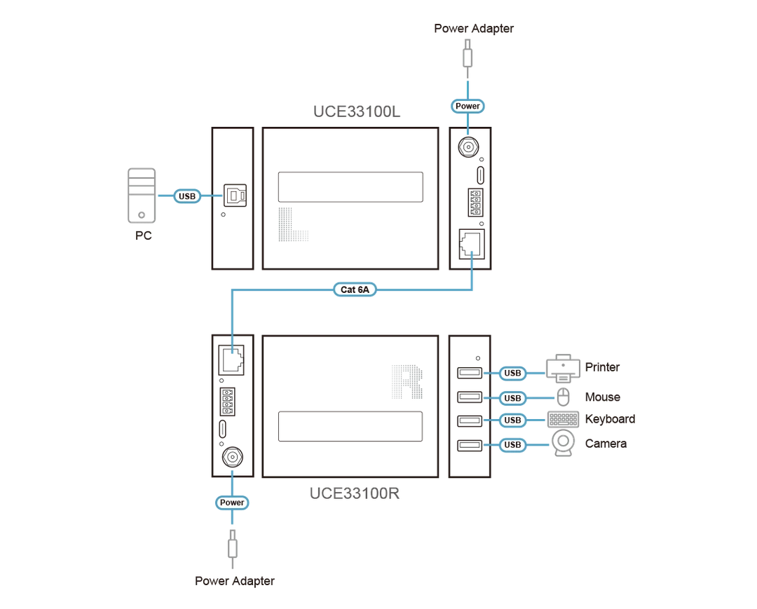 ATEN CE990 connection diagram