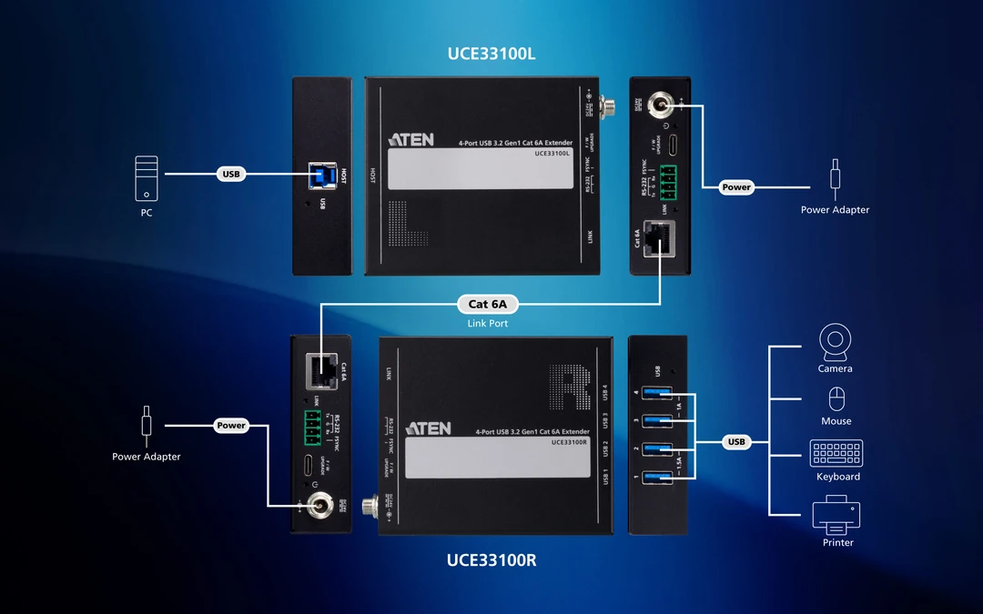 ATEN UCE33100