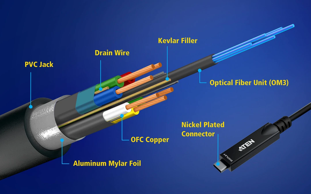 ATEN UE3410F