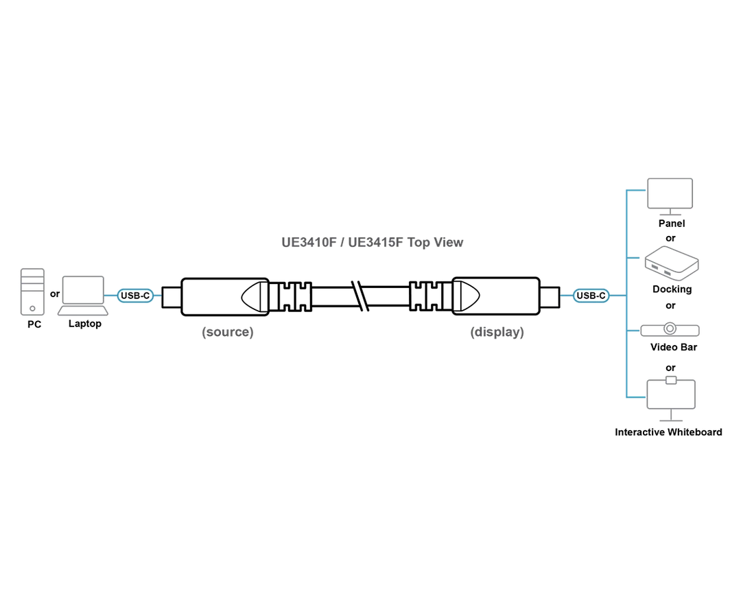 ATEN CE990 connection diagram