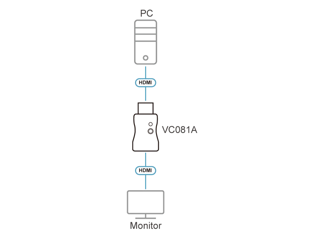 ATEN CE990 connection diagram
