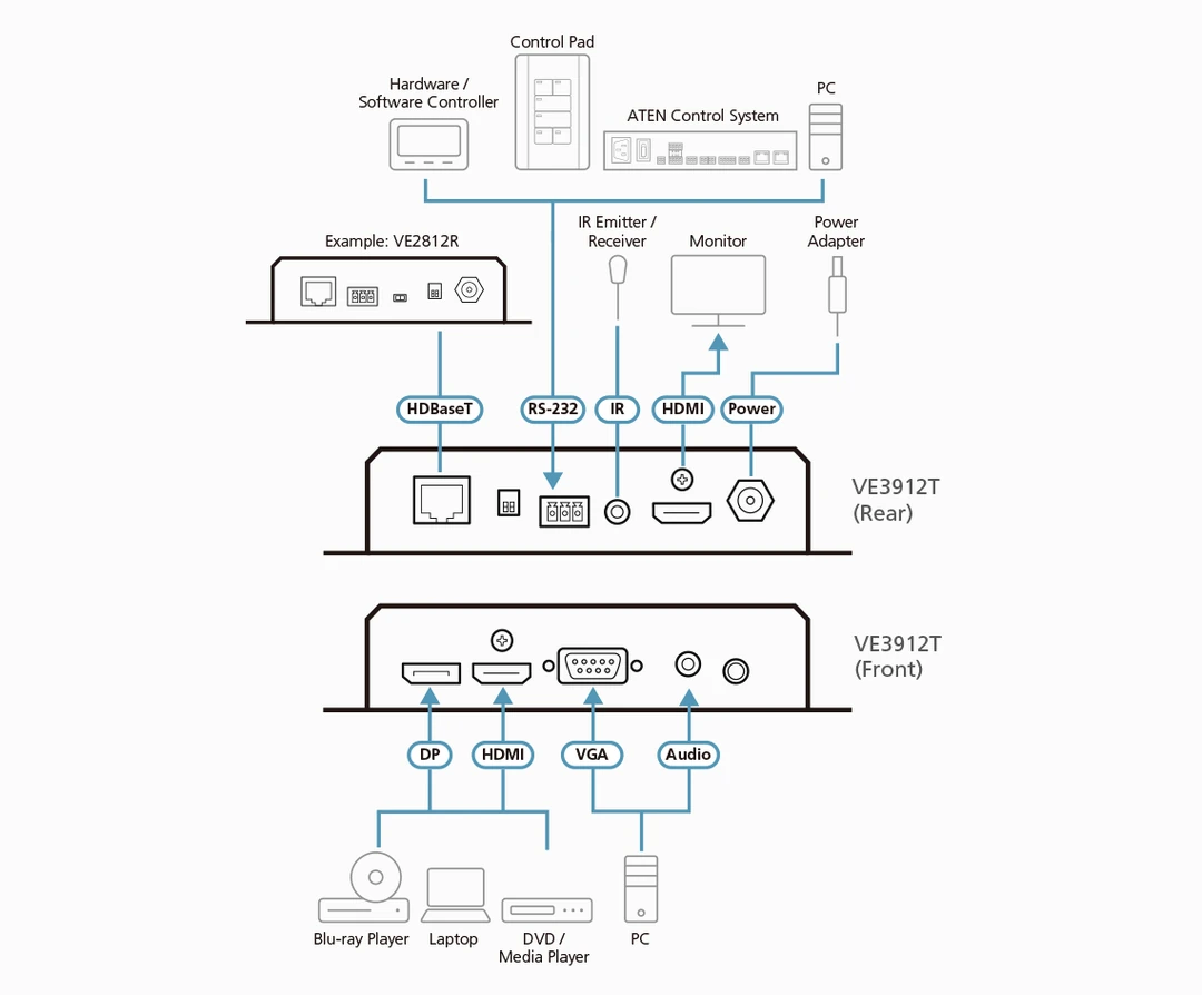 ATEN CE990 connection diagram