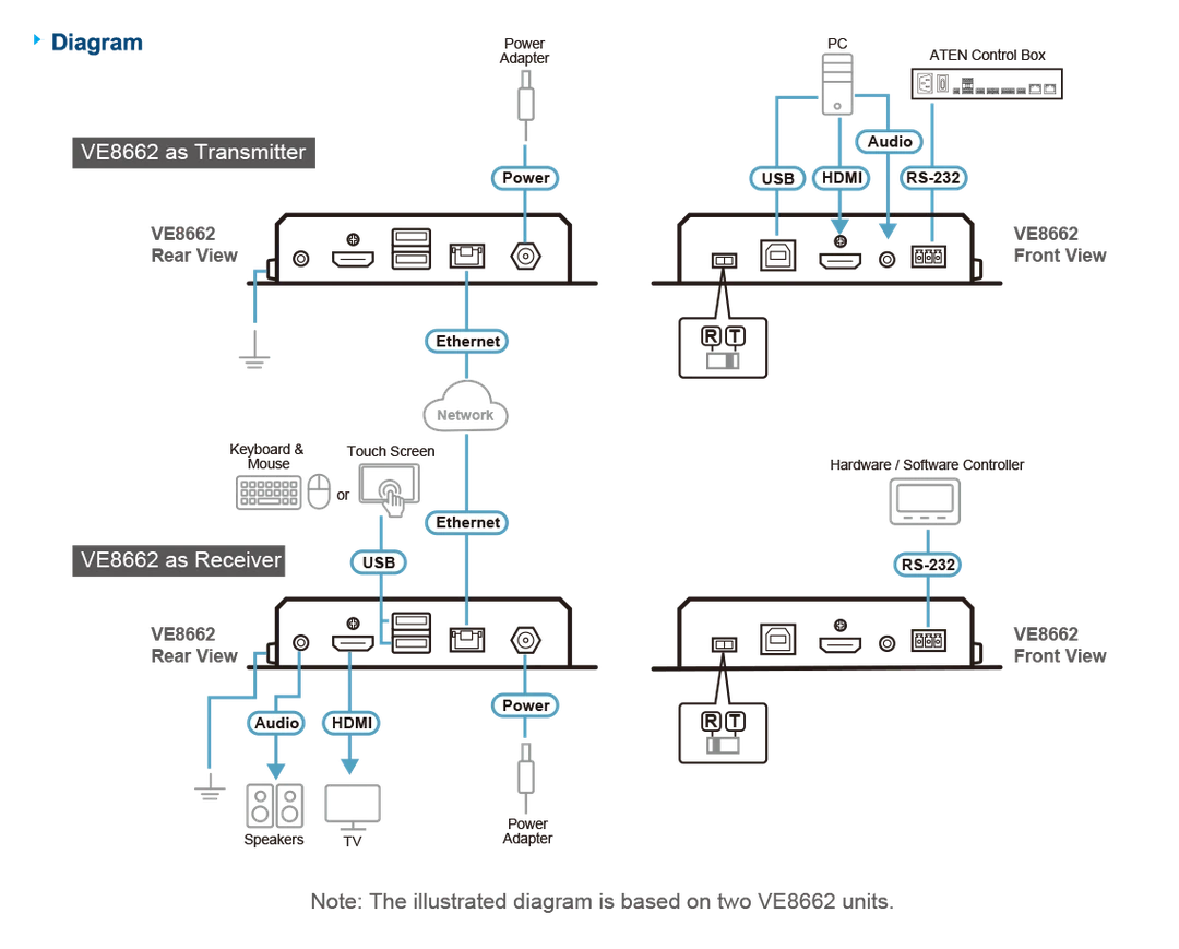 ATEN CE990 connection diagram