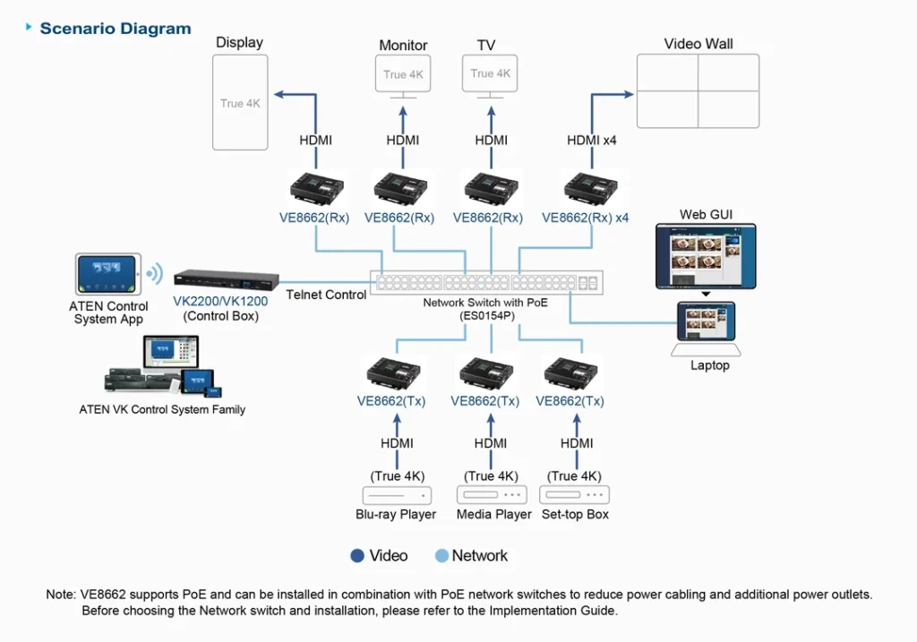 Aten-ve8662-diagram-02