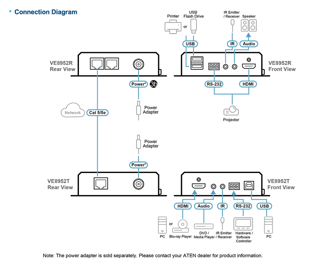 ATEN CE990 connection diagram