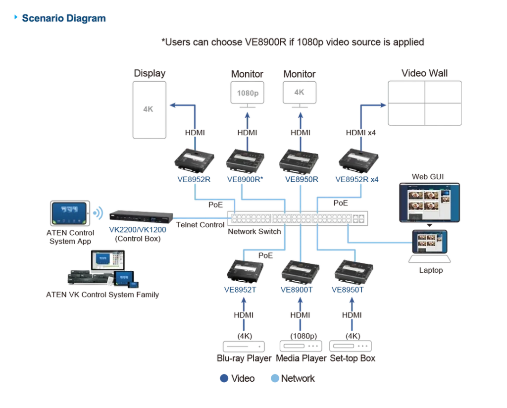 Aten-ve8952t-diagram-02