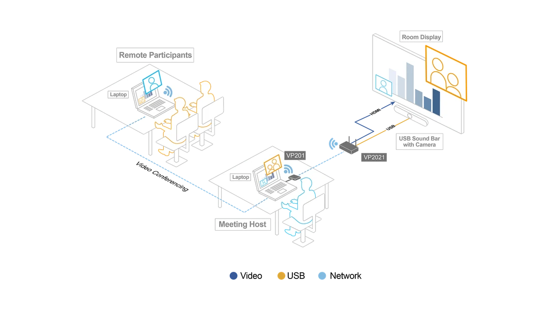 ATEN CE990 connection diagram
