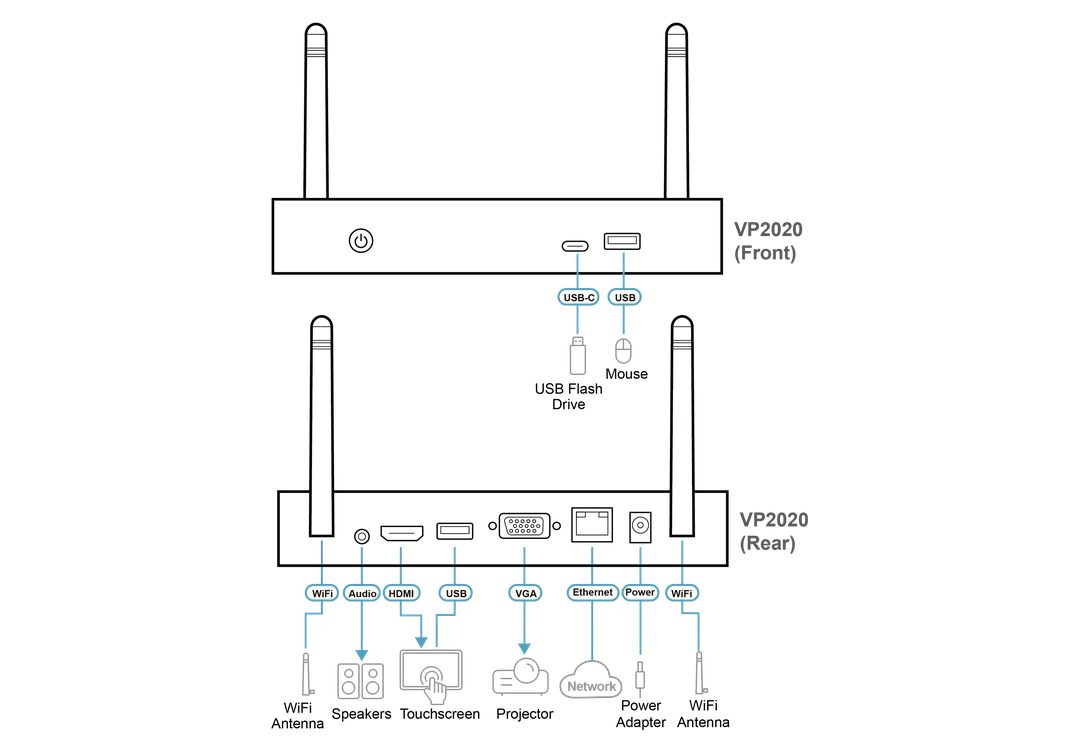 ATEN CE990 connection diagram