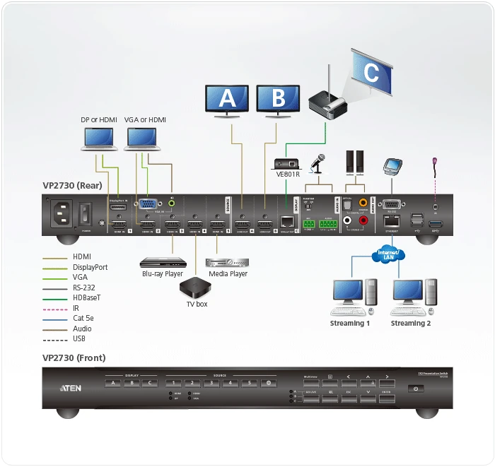 ATEN CE990 connection diagram