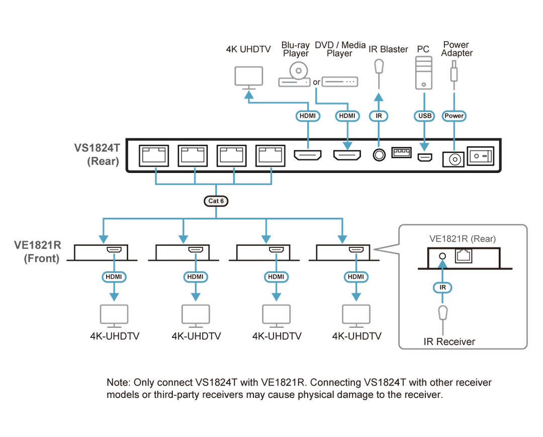 ATEN CE990 connection diagram