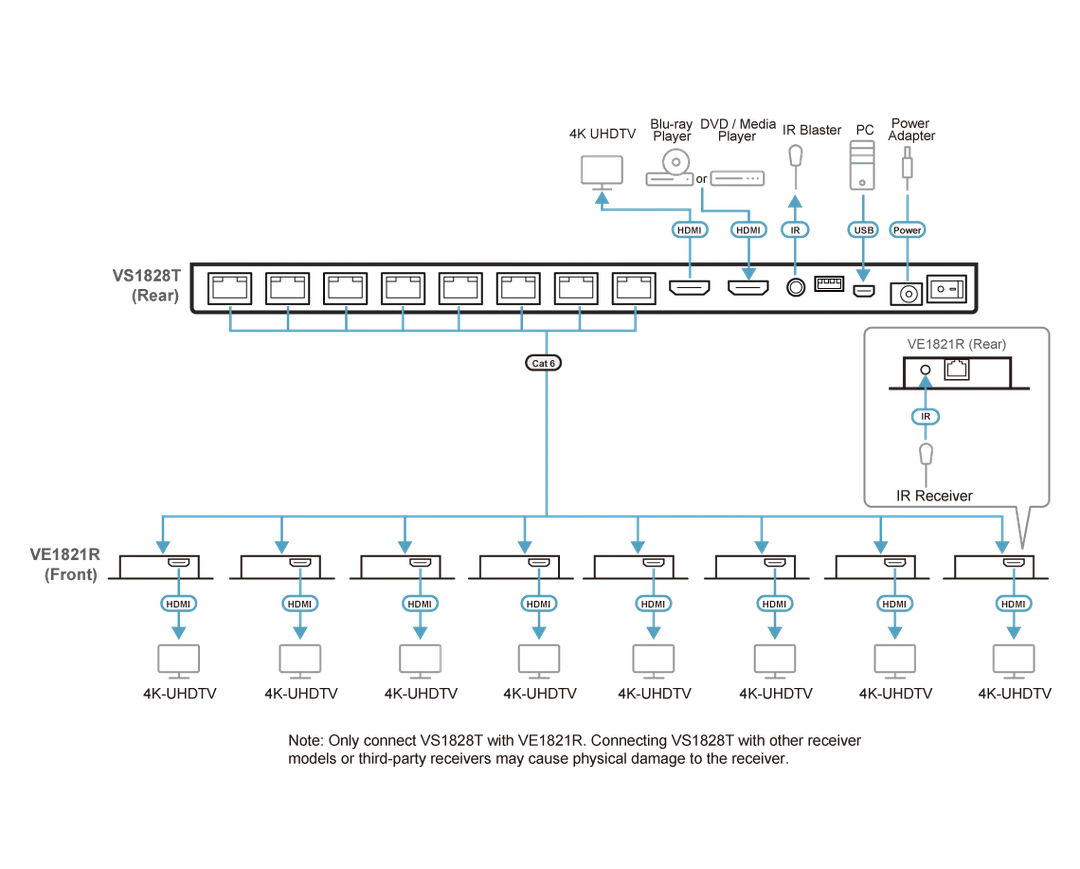 ATEN CE990 connection diagram