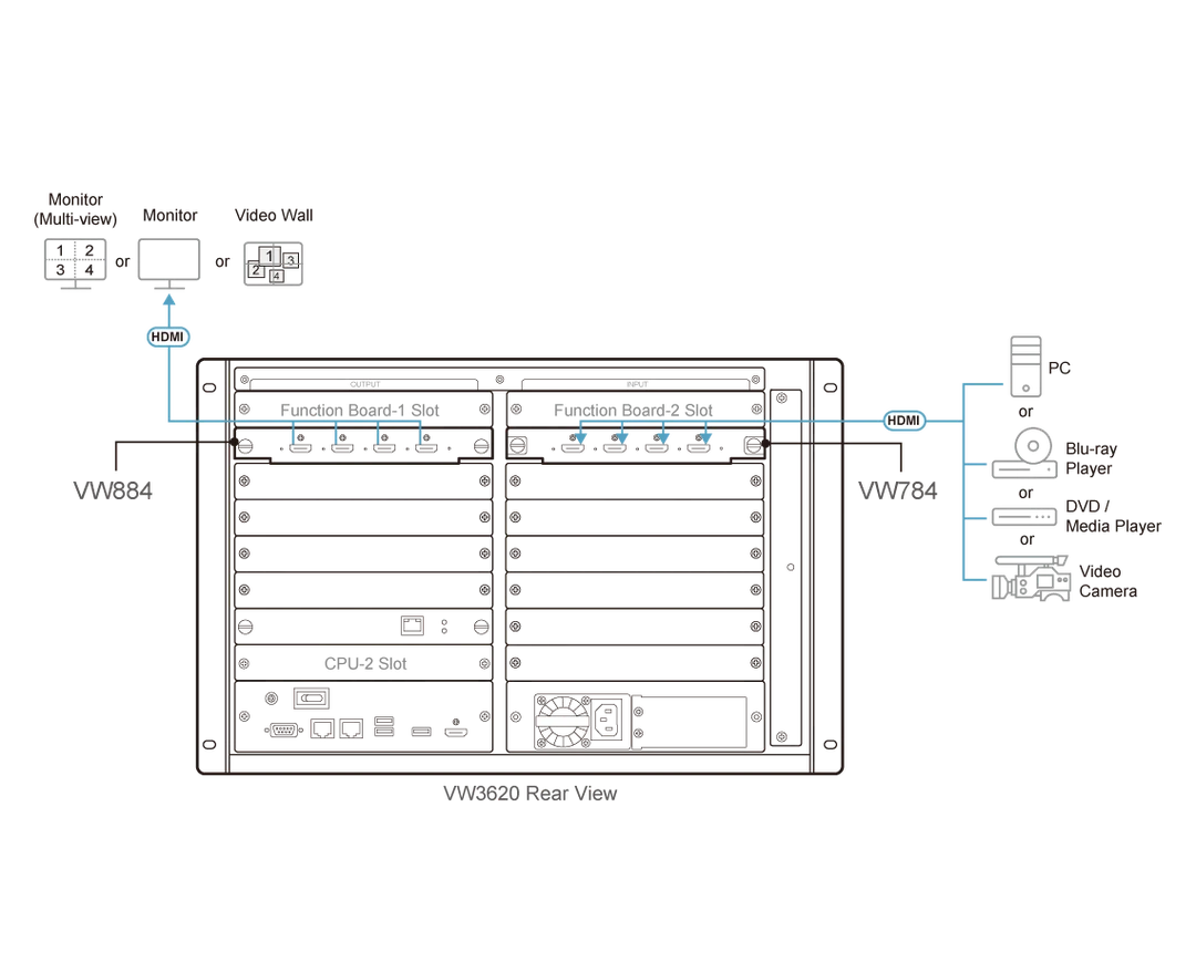 ATEN CE990 connection diagram