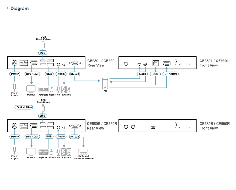 Diagram_Large_Line_CE980-CE990-Diagram-01